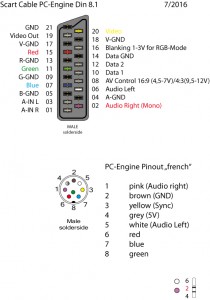 scart_PC-Engine_French_Layout_2016