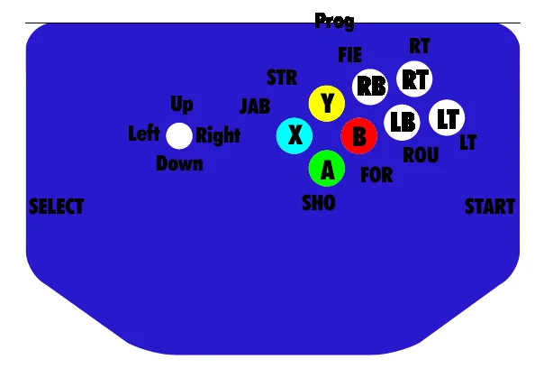 ButtonLayout ButtonLayout