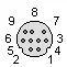 minidinspec9f minidinspec9f