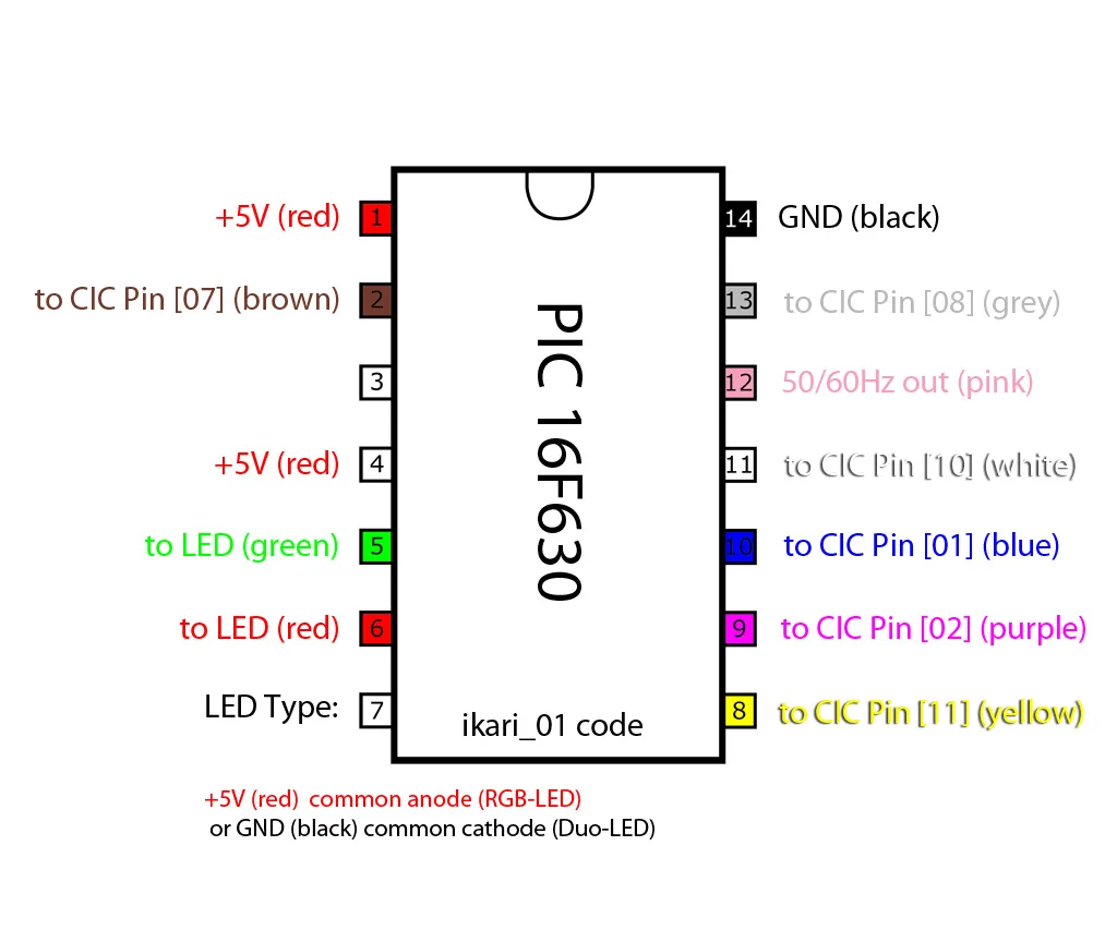 PIC_cic_pinout PIC_cic_pinout