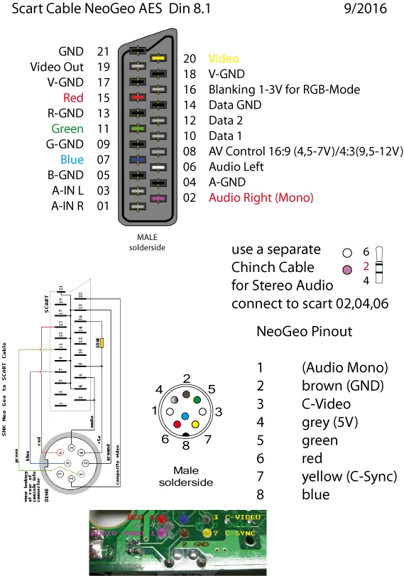 scart_NeoGeo-AES_Din-8.1_Layout_2016