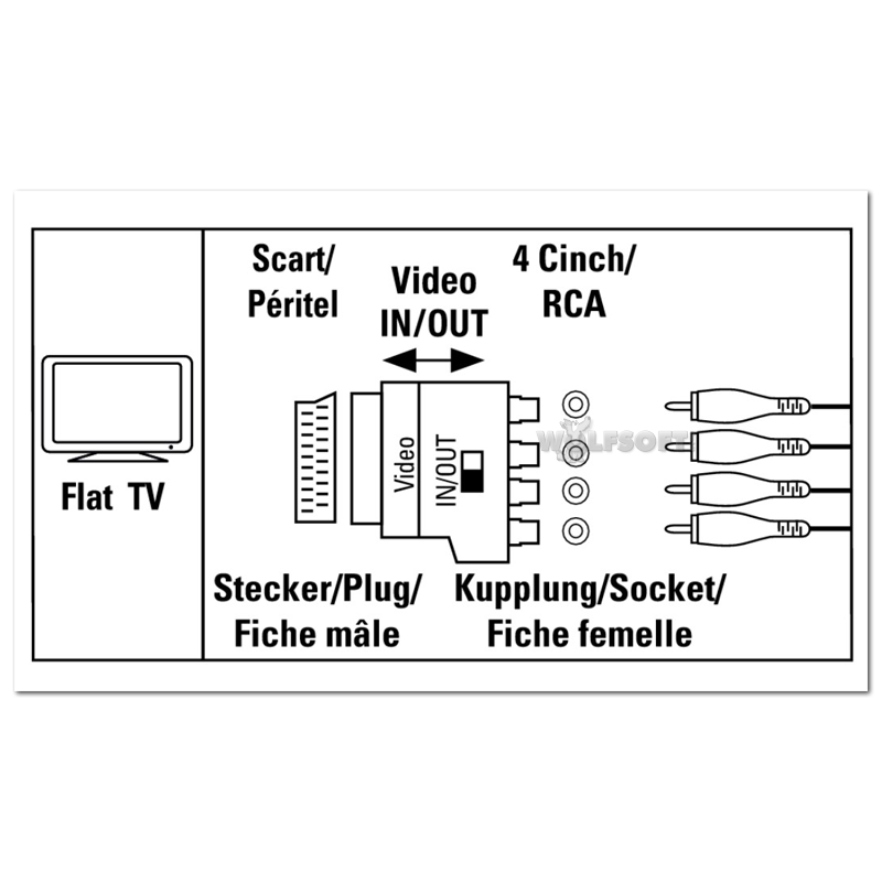YUV-Adapter auf Scart vergoldet